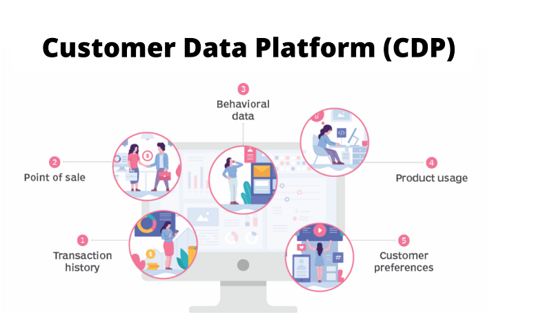Nền tảng dữ liệu khách hàng (CDP – Customer Data Platform)