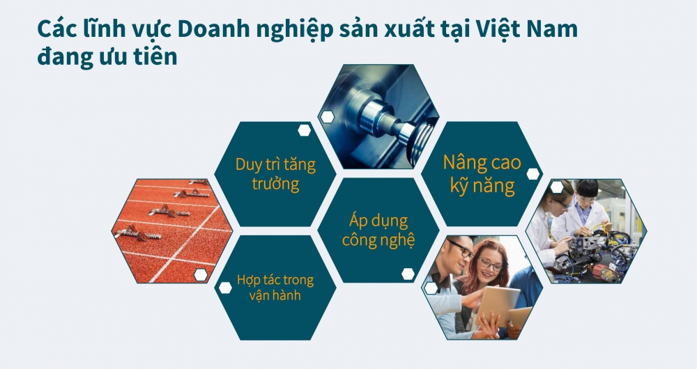 Các doanh nghiệp tại Việt Nam đang tập trung vào một số lĩnh vực ưu tiên hàng đầu trước những cơ hội và thách thức của đại dịch Covid-19.