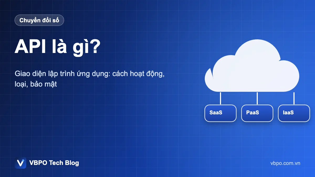 API là gì? - Giao diện lập trình ứng dụng: cách hoạt động, loại, bảo mật