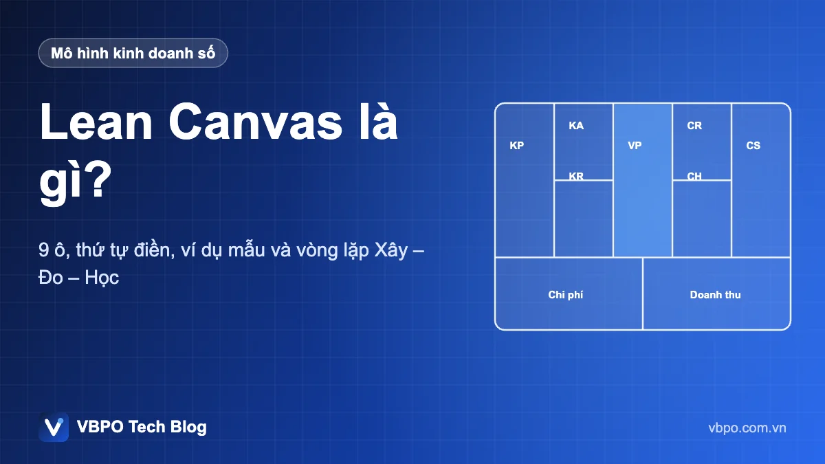 Lean Canvas là gì? - 9 ô, thứ tự điền, ví dụ mẫu và vòng lặp Xây – Đo – Học