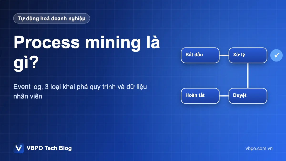 Process mining là gì? - Event log, 3 loại khai phá quy trình và dữ liệu nhân viên